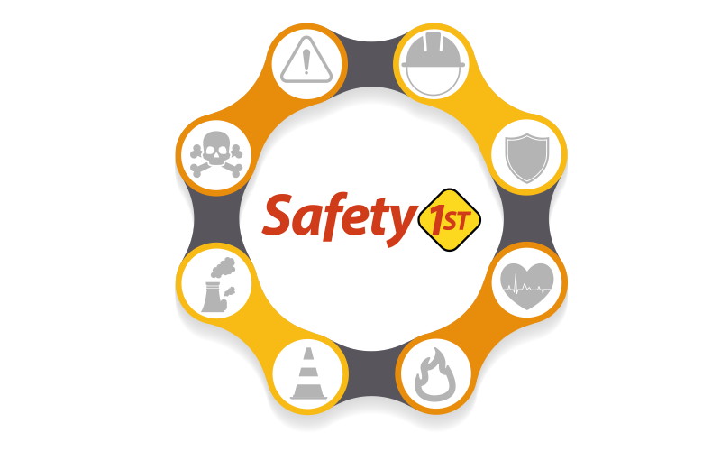 Behavior Based Safety (BBS) and Leadership